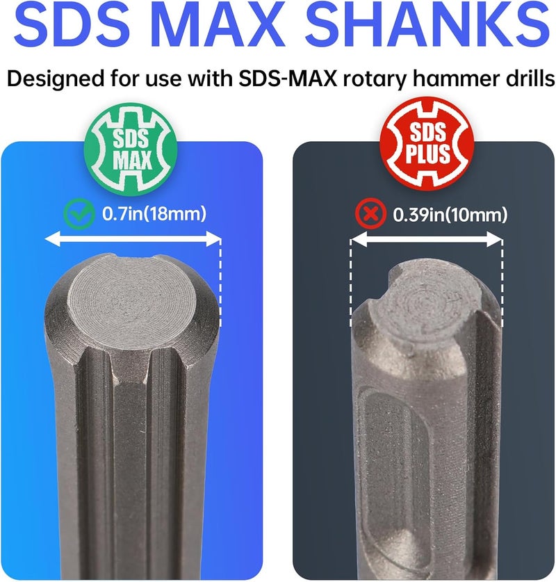 Zyklonix مجموعة شفرات SDS MAX 16"، 3 قطع لمثقاب الخرسانة - مجموعة شفرات مسطحة، مدببة، وشفرات للتقشير للطوب والحجر والخرسانة - Image 3